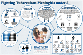 Fighting Tuberculous Meningitis under 5